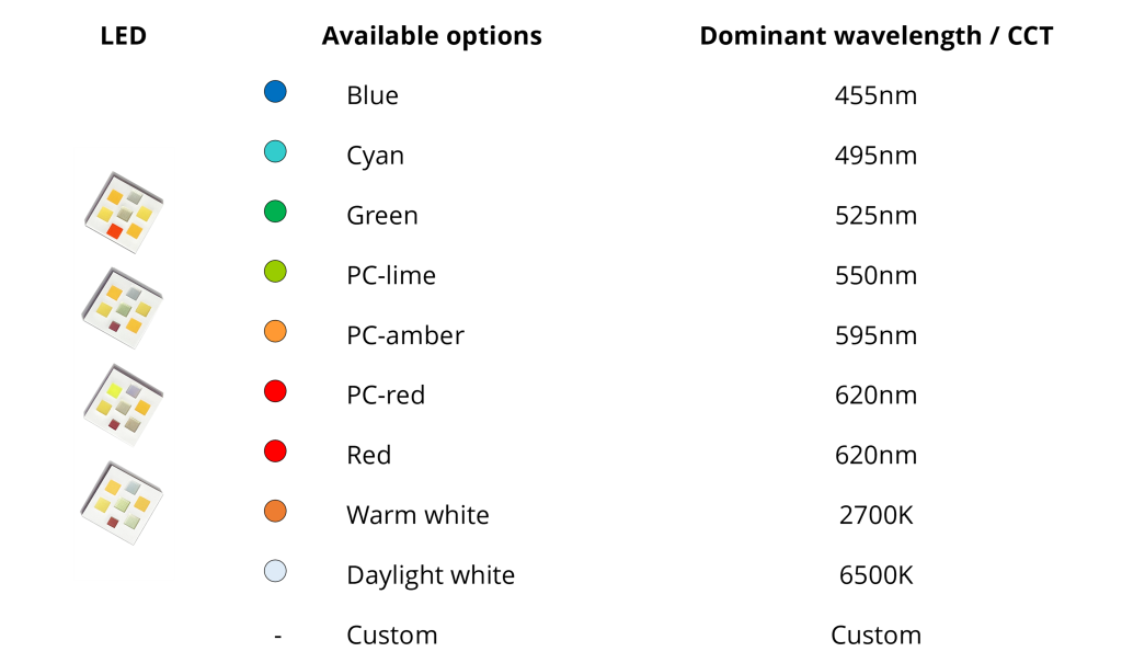 Color Matrix Yujileds